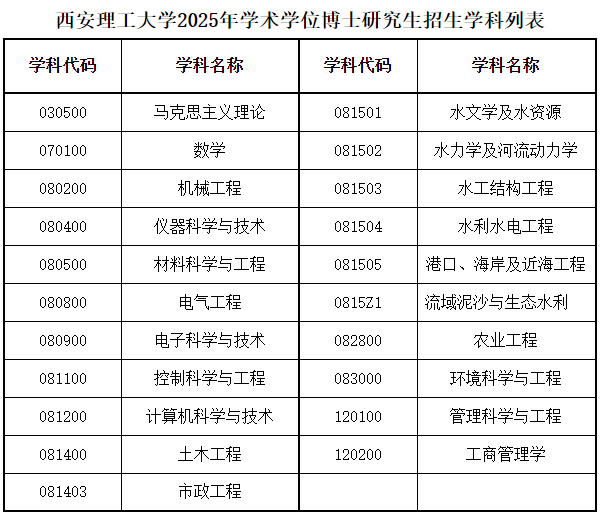 西安理工大学关于招收2025年博士研究生的通知(第二批)