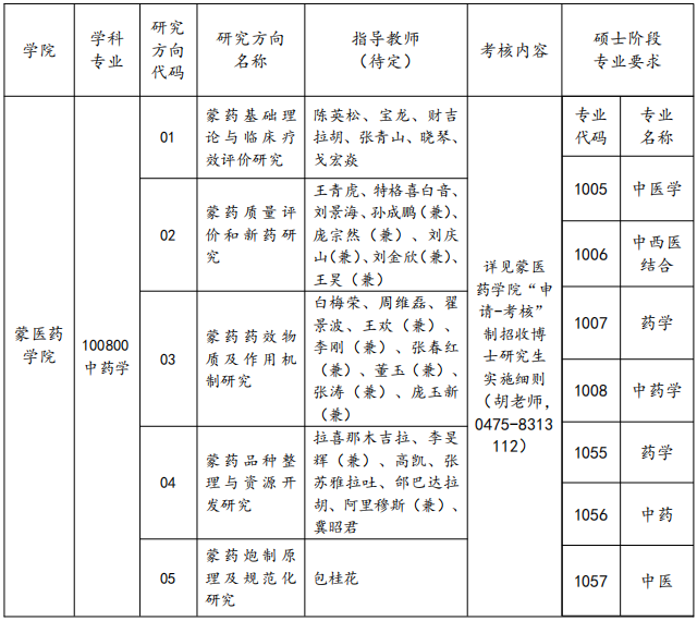 2026年内蒙古民族大学博士研究生招生专业目录