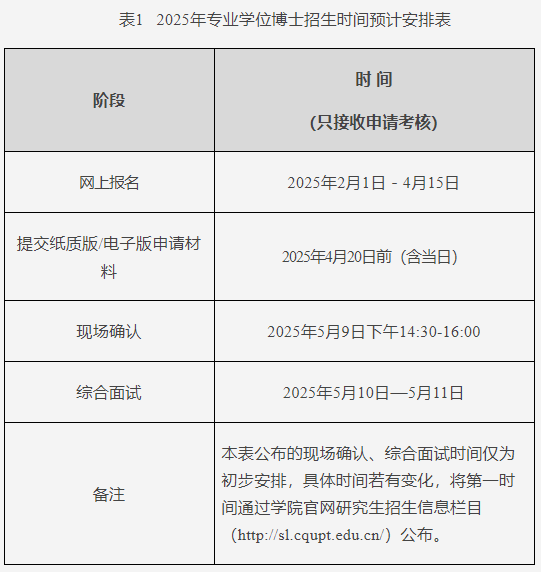 重庆邮电大学网络空间安全与信息法学院2025年博士研究生招生工作实施细则