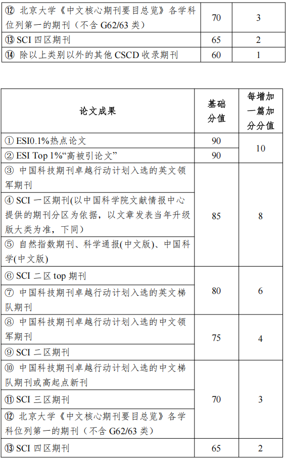 西南民族大学2026年畜牧学博士研究生普通招考实施细则