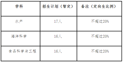 广东海洋大学2025年博士研究生招生考试和录取工作方案