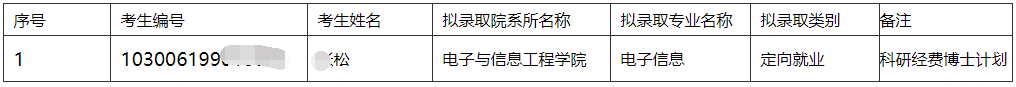 南京信息工程大学2026年专业学位博士研究生递补拟录取名单公示