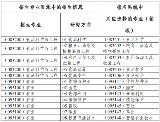 中国农业科学院2025年博士研究生招生章程