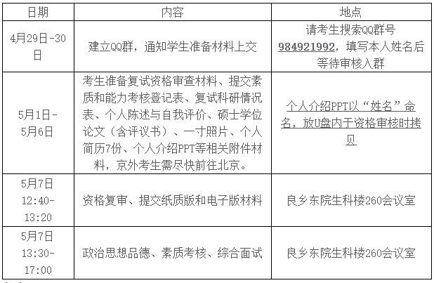北京中医药大学2025年博士研究生考试复试通知(生命科学学院)