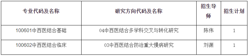 成都中医药大学2026年在职人员以同等学力申请中西医结合博士学术学位招生章程(第二批)