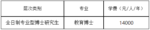 湖南师范大学2026年师范教育协同提质计划重点支持师范院校教师在职攻读博士学位研究生招生简章