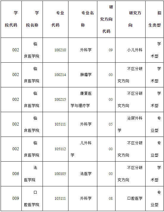 贵州医科大学关于2026年普通招考博士研究生报名的通知