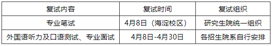 北京电影学院2026年博士研究生材料审核结果