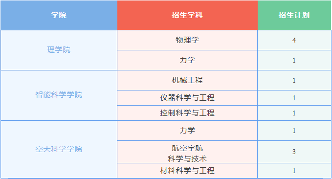国防科技大学关于开展2026年地方博士研究生申请考核制春季招生工作的通知