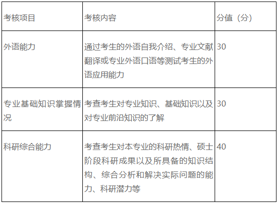 安徽中医药大学中西医结合一级学科博士学位授权点2026年博士研究生招生录取工作实施细则
