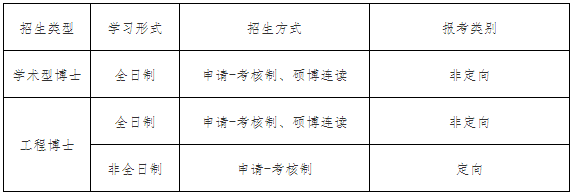 中国石油大学(北京)新能源与材料学院2026年博士研究生报考通知(第一批次)