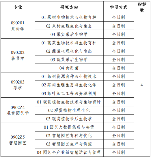 福建农林大学园艺学院2026年第二批博士研究生招生选拔考核实施细则