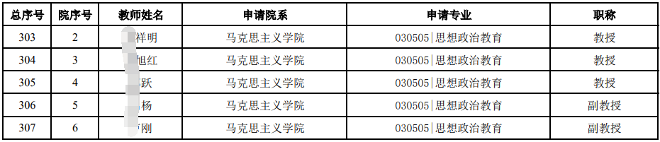 中国矿业大学(北京)2027级博士生导师公示名单