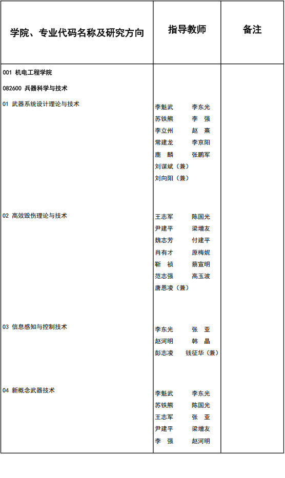 中北大学2025年博士研究生招生专业目录