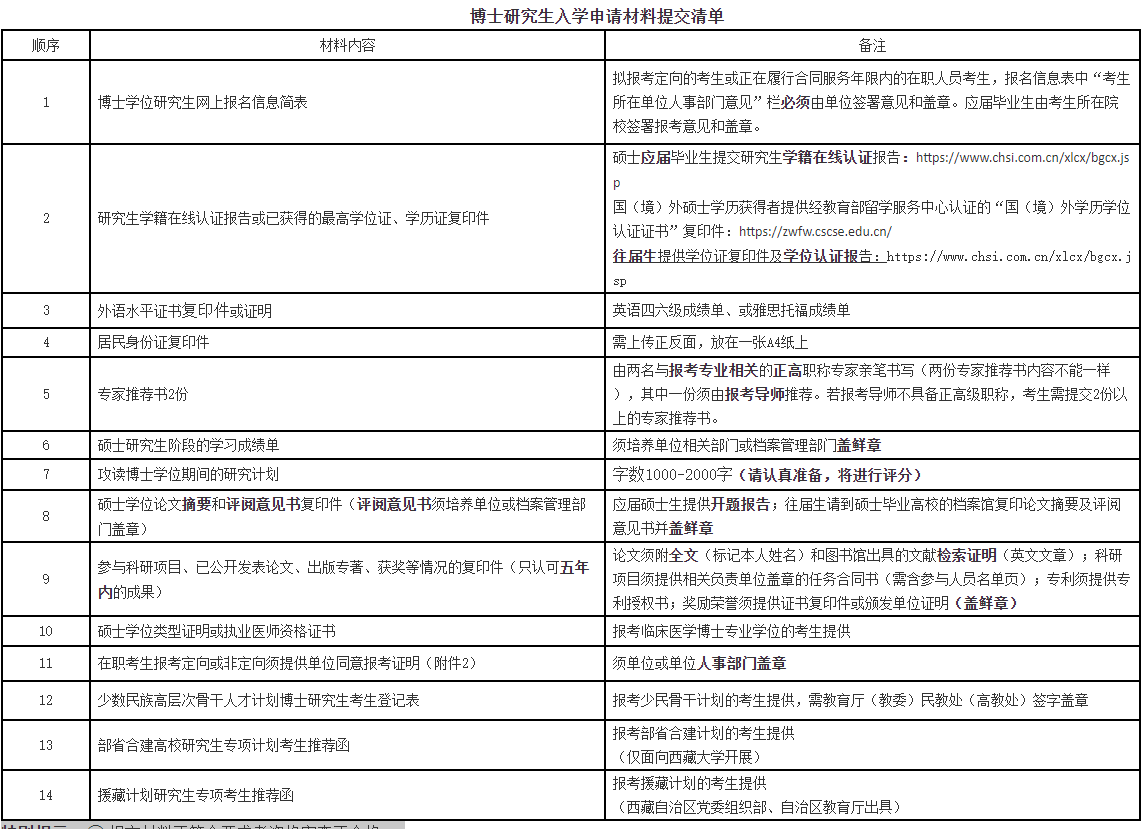 四川大学华西临床医学院2026年普通招考博士研究生招生简章