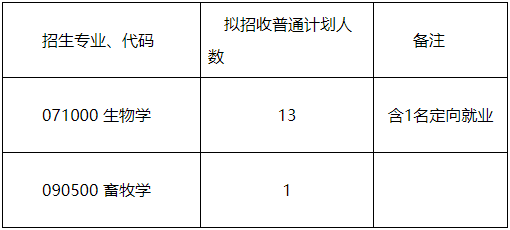 西南大学前沿交叉学科研究院生物学研究中心2026年博士研究生招生综合考核实施办法