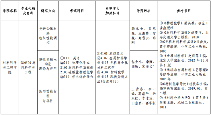2026年内蒙古科技大学博士研究生招生学科专业目录