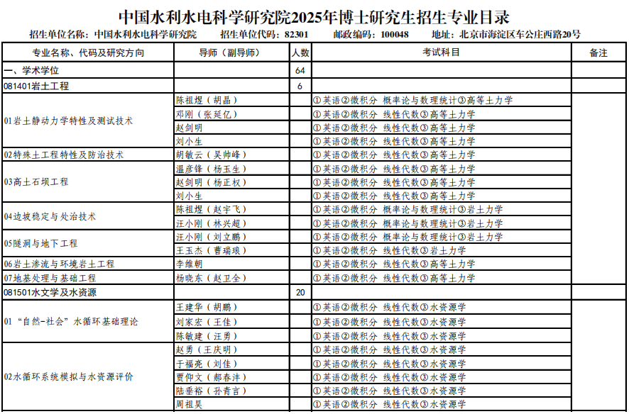 中国水利水电科学研究院2025年博士研究生招生专业目录
