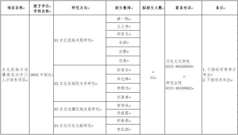 2026年考博长春师范大学博士研究生招生专业目录