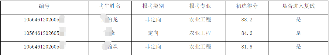 华南农业大学水利与土木工程学院2026年博士研究生招生初选结果公示及复选工作安排