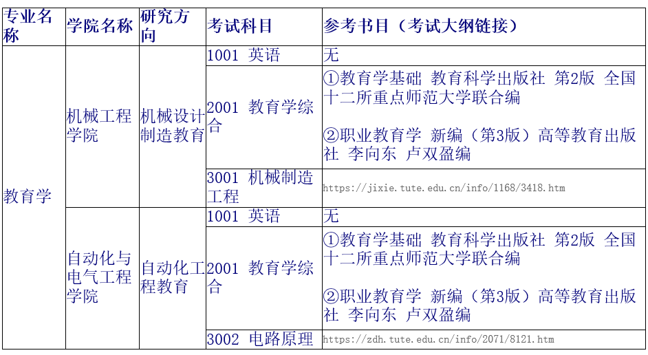 天津职业技术师范大学2023年博士研究生招生专业目录