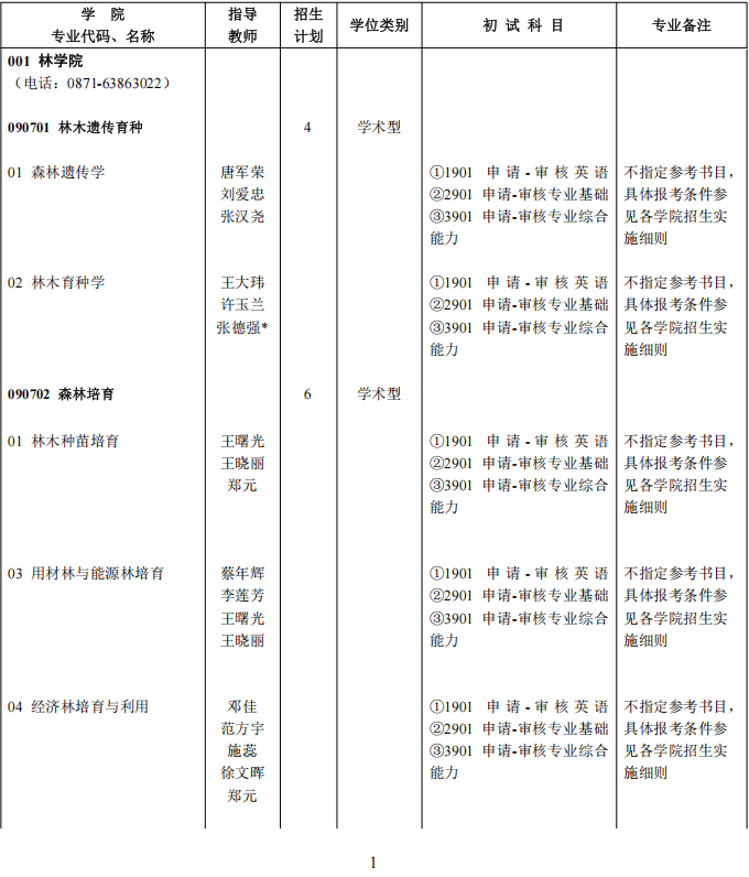 2026年西南林业大学博士研究生招生专业目录