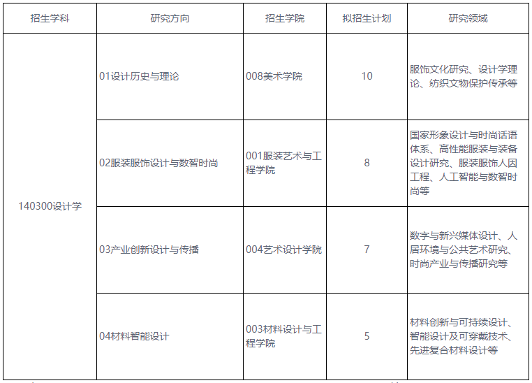 2026年北京服装学院博士研究生招生专业目录
