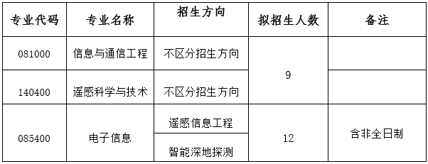 电子科技大学资源与环境学院2026年博士研究生申请考核招生工作通知