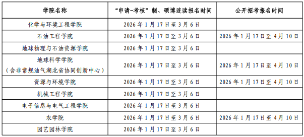 2026年考博长江大学博士研究生招生章程