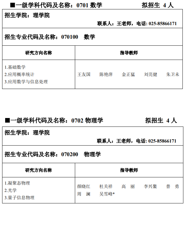 南京邮电大学2024年博士研究生招生专业目录