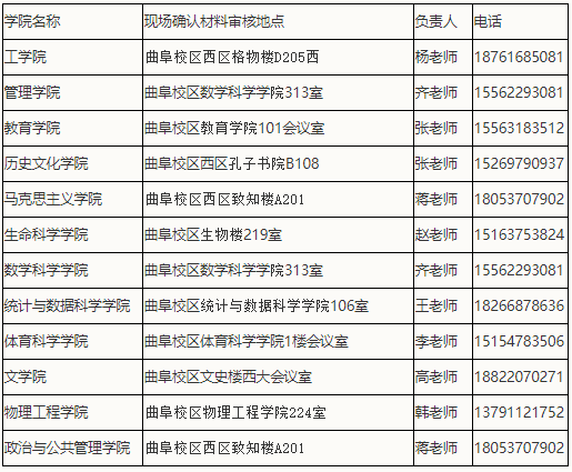 曲阜师范大学2024年招收攻读博士学位研究生工作有关安排