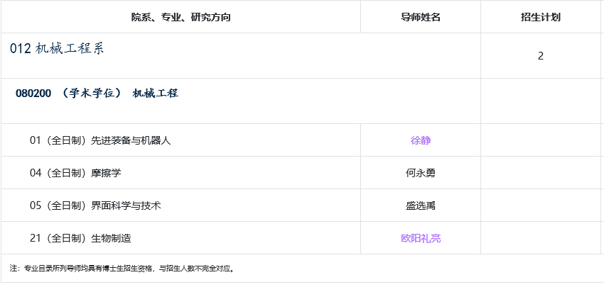 清华大学2026年博士研究生(冬季)招生专业目录