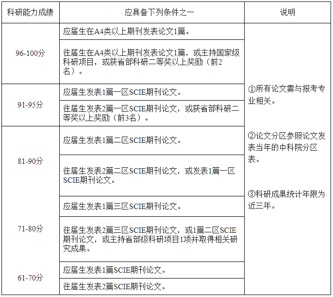 安徽师范大学物理与电子信息学院2026年博士研究生硕博连读和申请审核制招生选拔实施细则