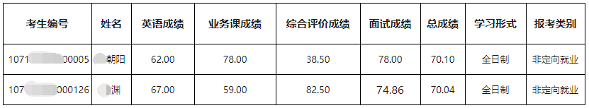 延安大学2025年博士研究生拟录取补录名单公示