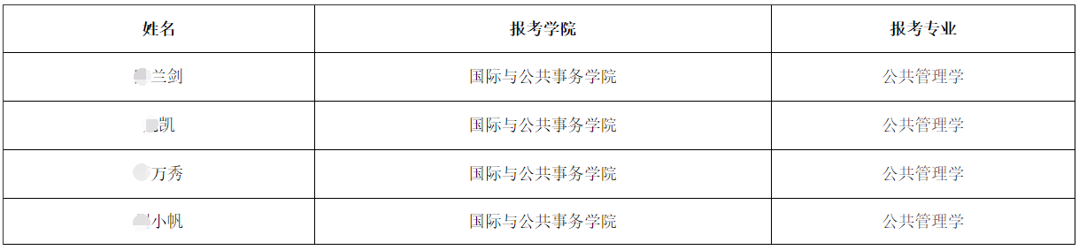 上海交通大学2025年思想政治工作骨干在职攻读博士学位专项计划进入综合考核考生名单(补录)