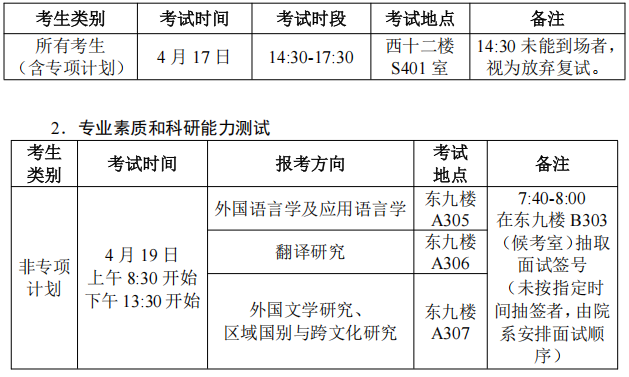 华中科技大学外国语学院2026年博士研究生申请考核制综合能力考核工作细则