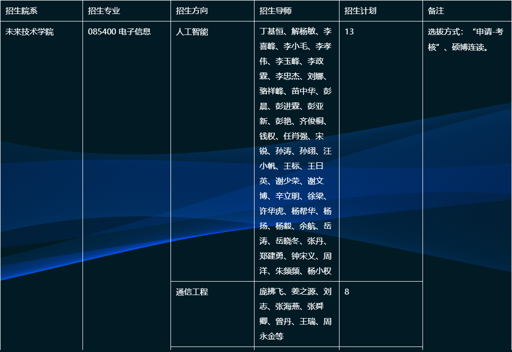 上海大学未来技术学院2026年博士研究生招生第二次报名须知