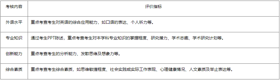西南大学蚕桑纺织与生物质科学学院2026年博士研究生招生综合考核实施办法