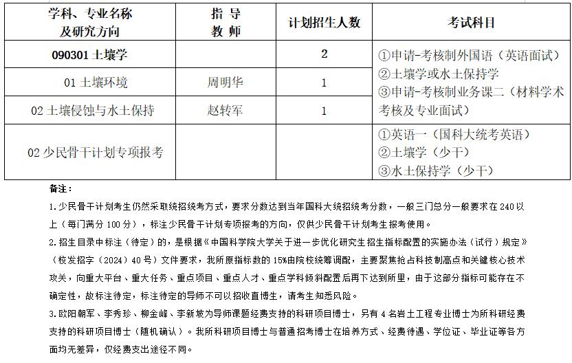 中科院成都山地灾害与环境研究所2026年博士研究生招生简章(含直博生接收信息)