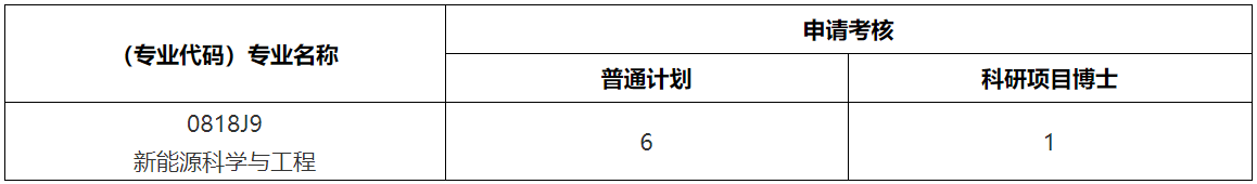 中国地质大学(武汉)新能源学院2026年博士研究生复试录取工作办法