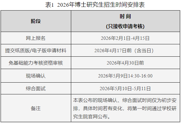 重庆邮电大学网络空间安全与信息法学院2026年博士研究生普通招生考试工作实施细则