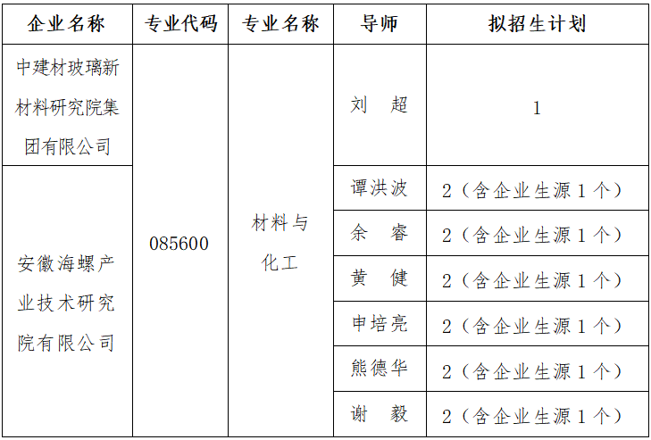 武汉理工大学材料科学与工程学院2026年安徽高等研究院校企联合人才培养  和科研攻关项目专项博士研究生招生录取工作实施细则