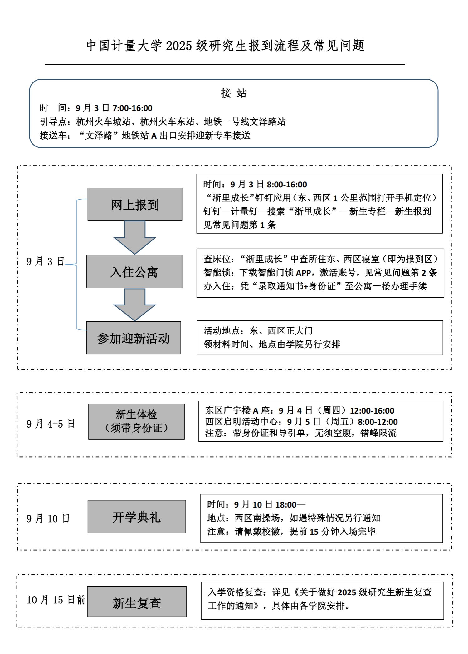 中国计量大学2025级研究生报到流程及常见问题
