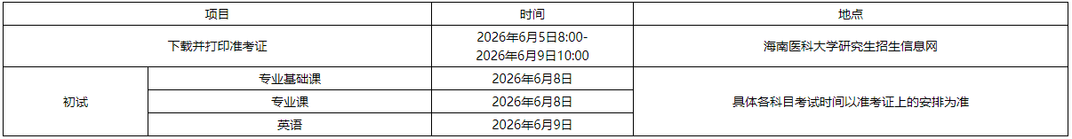 海南医科大学2026年博士研究生招生(普通招考-考试制)初试考试须知