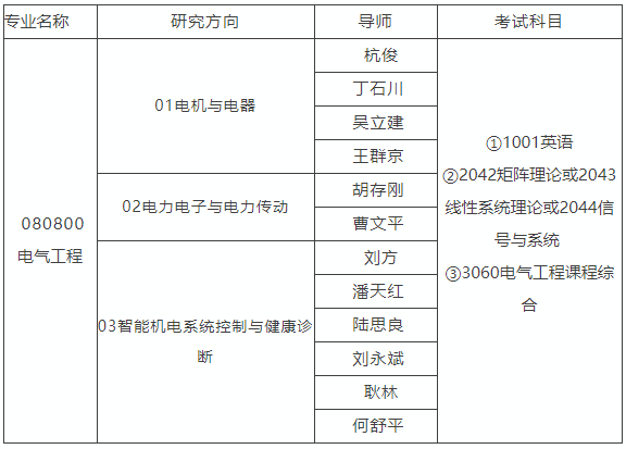 安徽大学电气工程与自动化学院2026年学术学位博士研究生招生公告(第一批)