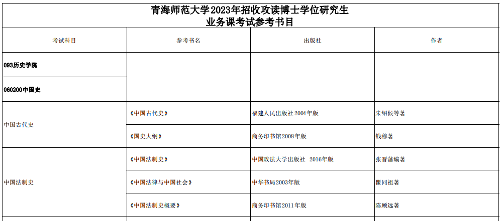 青海师范大学2023年博士研究生考试参考书目