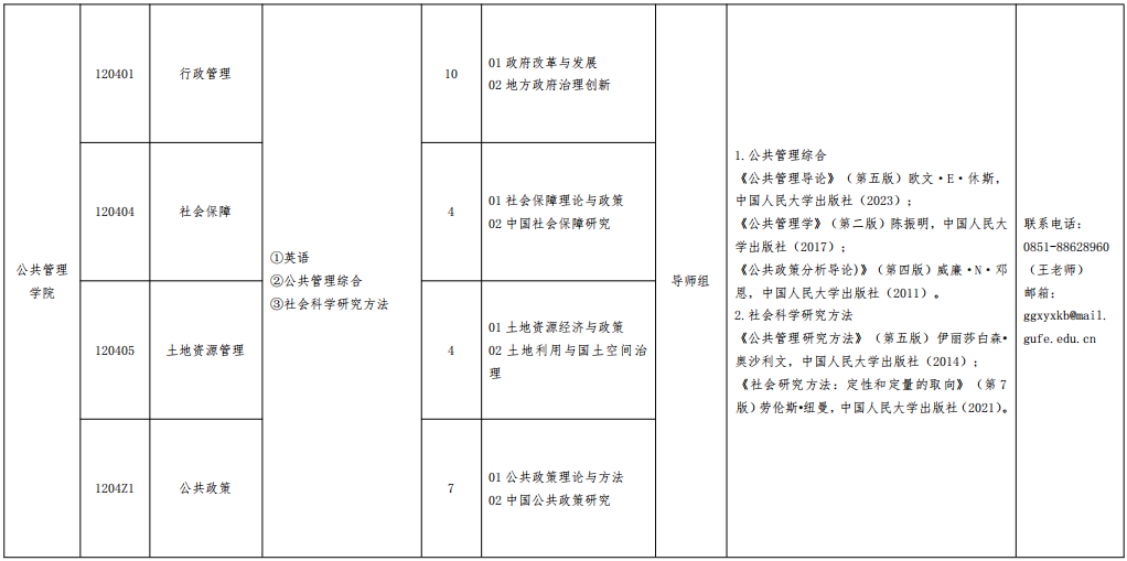 2026年考博贵州财经大学博士研究生招生专业目录