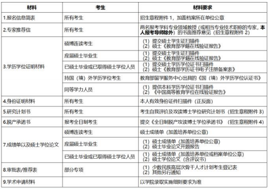 机械与运载工程学院 2026 年博士研究生第二批次（普招）招生通知