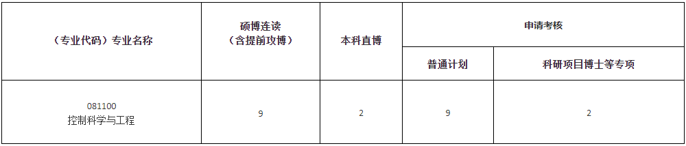 中国地质大学(武汉)人工智能与自动化学院2026年博士研究生复试录取工作办法