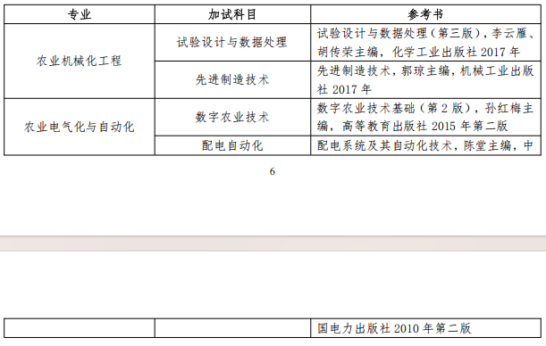 河北农业大学机电工程学院2026年博士研究生申请考核制招生选拔实施细则